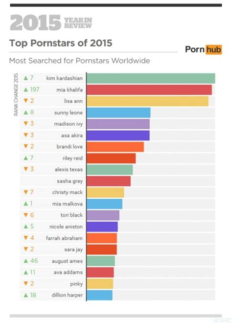 Popular Hot Porn Videos of this day in Worldwide